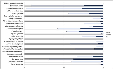 Chart

Description automatically generated