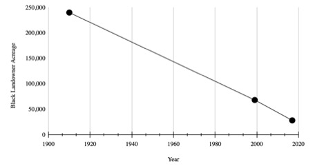 A graph showing the growth of the year

Description automatically generated