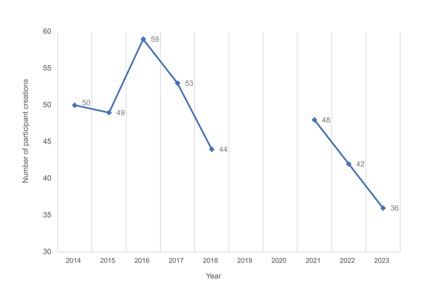 Gráfico, Gráfico de líneas

Descripción generada automáticamente